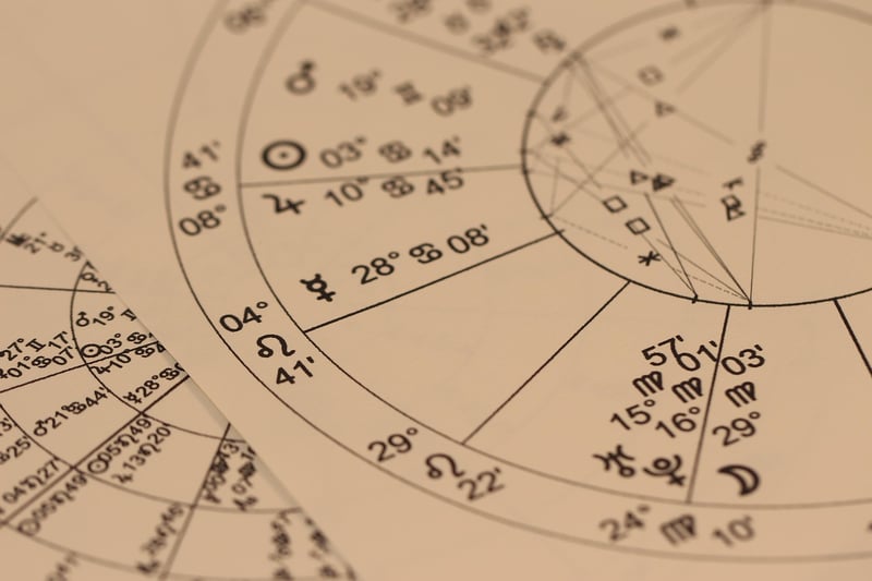 Constellation Zodiac Signs